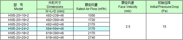 HWS盐雾空气除雾器常用规格