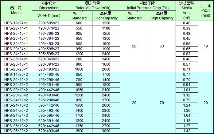 HPS初效盐雾空气过滤器常用规格