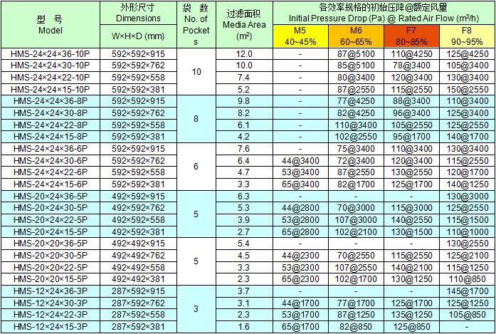 HMS中效盐雾空气过滤器常用规格