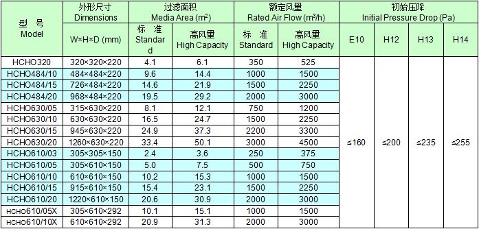 HCHO四元气体高效过滤器常用规格