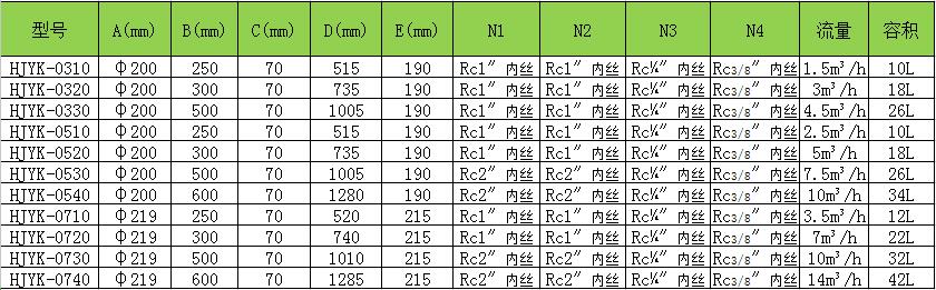 HJYK卡箍式精密过滤器常用规格