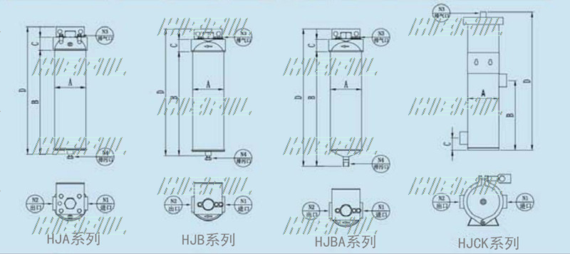 HJA、HJB单芯精密过滤器框体结构