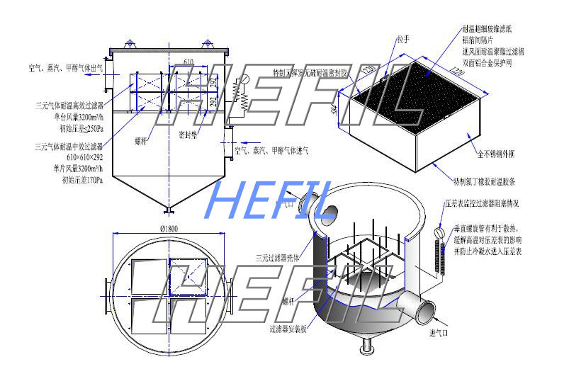 HCHO四元气体高效过滤器框体结构