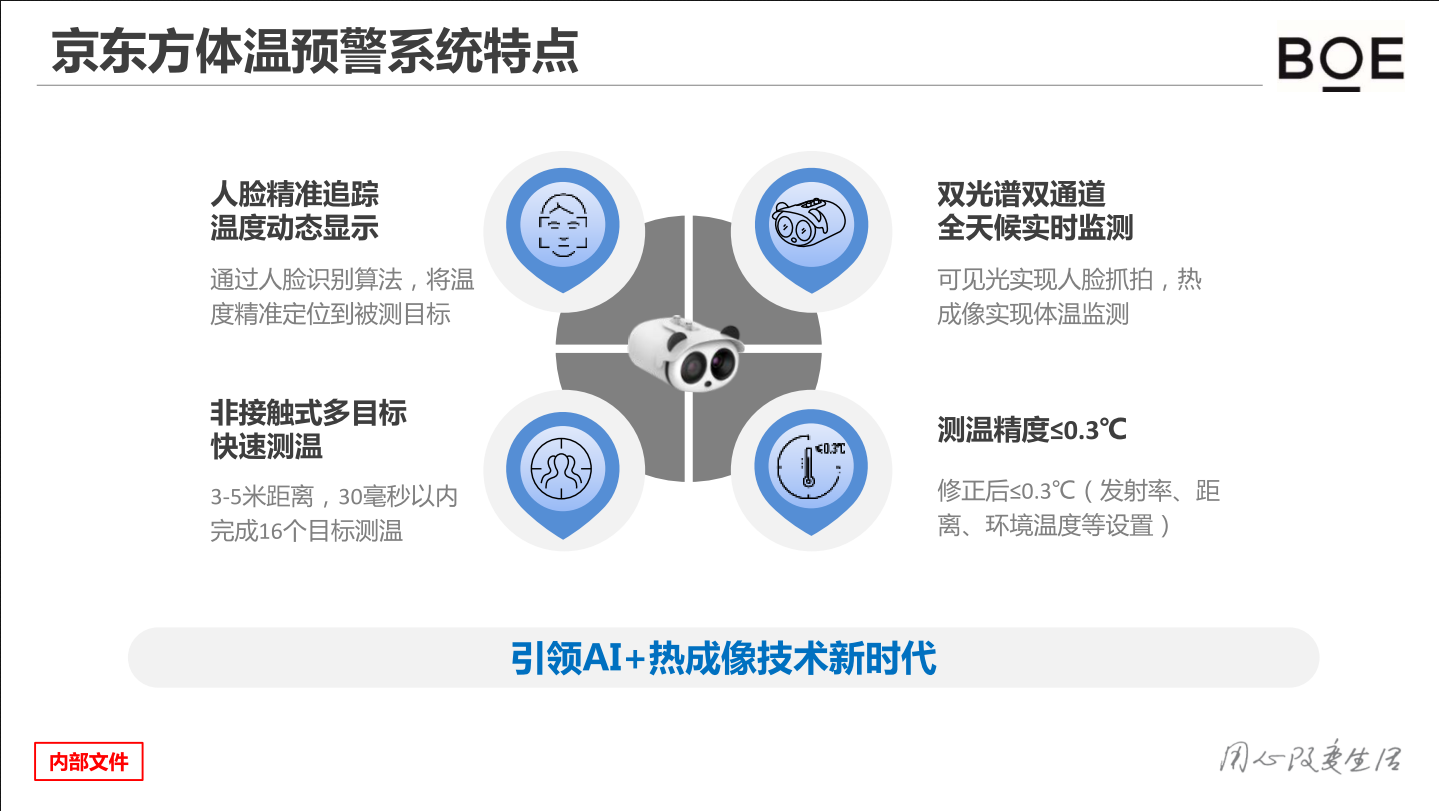 BOE体温筛查预警AI智能系统