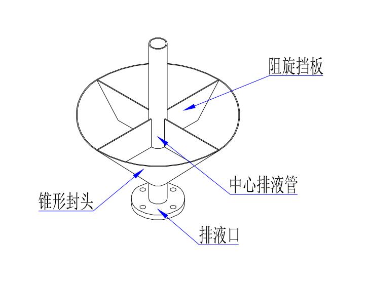 HAM 一体式氨气多级除湿过滤器